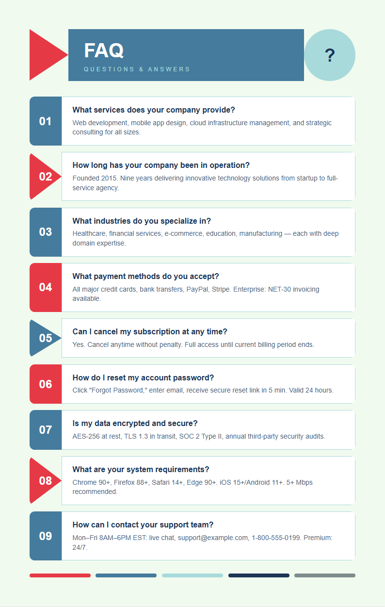 Abstract geometric FAQ